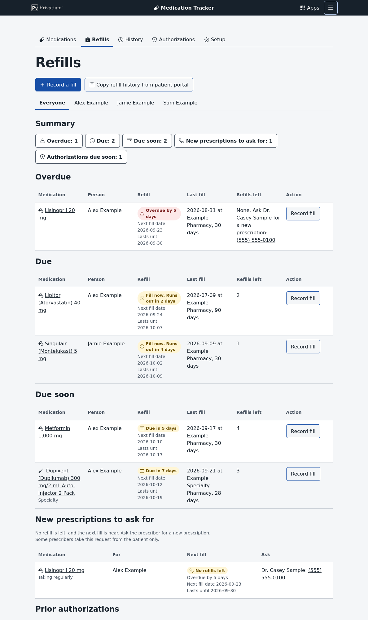 The Refills page of Medication Tracker, with an invented family. A summary counts what is overdue, due and due soon, and a table lists each medicine with its next fill date and a Record fill button.